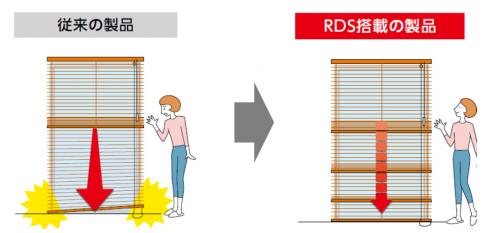 RDS（減速降下機能）