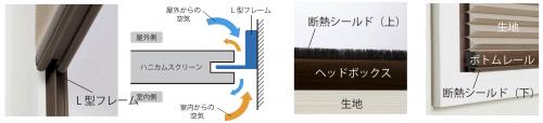 省エネ効果を高めた「サーモブロックタイプ」 ニチベイのホームページ