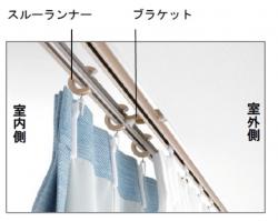 スルーランナー