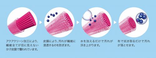 アクアクリーンのメカニズム