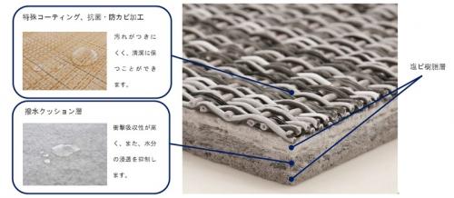耐湿クッションバッキングの構成