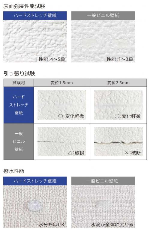 ハードストレッチ壁紙の特長