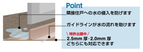 隣接住戸への水の侵入を防ぐ「シキレール」