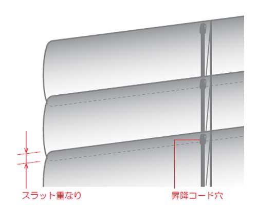 スラットの重なりで昇降コード穴を隠す