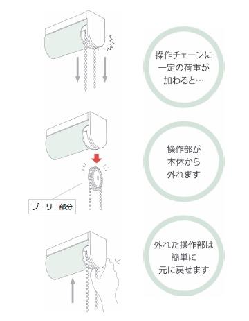CS ロールスクリーン メカのポイント