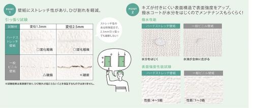 施⼯性と機能性を兼ね備えたハードストレッチ壁紙