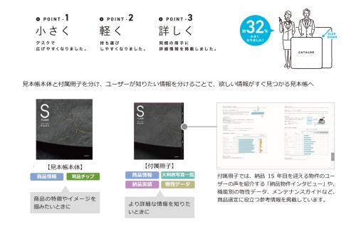 掲載情報の整理と小型軽量化により、働き方の変化に合わせた より分かりやすく使いやすい見本帳へ