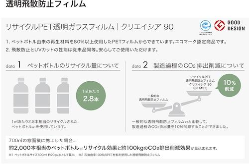 リサイクルPET透明飛散防止フィルム「クリエイシア 90」の環境負荷低減効果データ