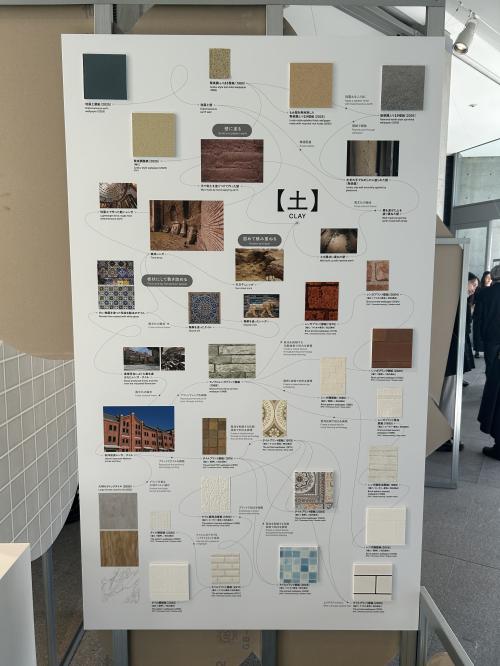 「土」のマインドマップ